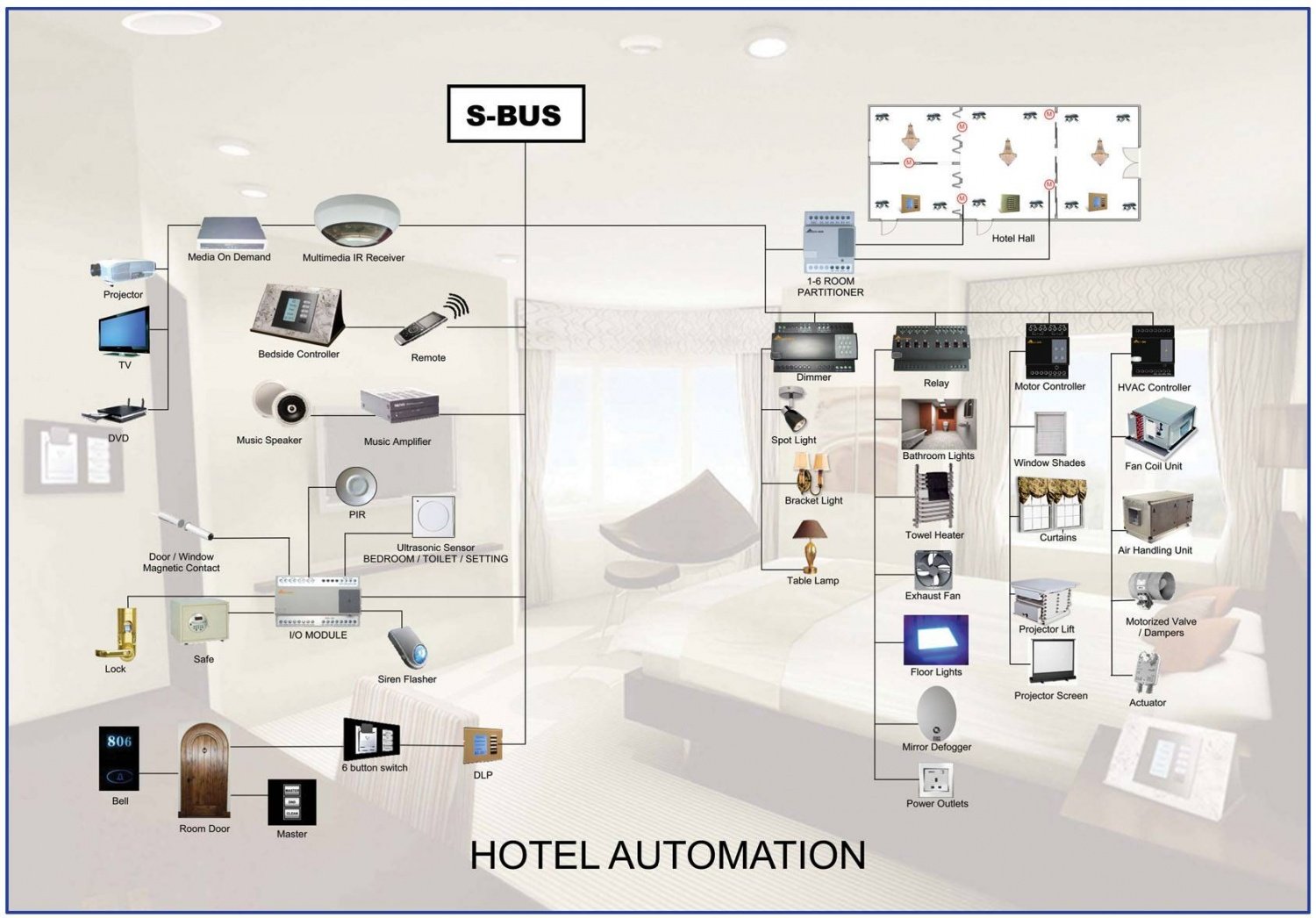 Роль автоматизации в отеле